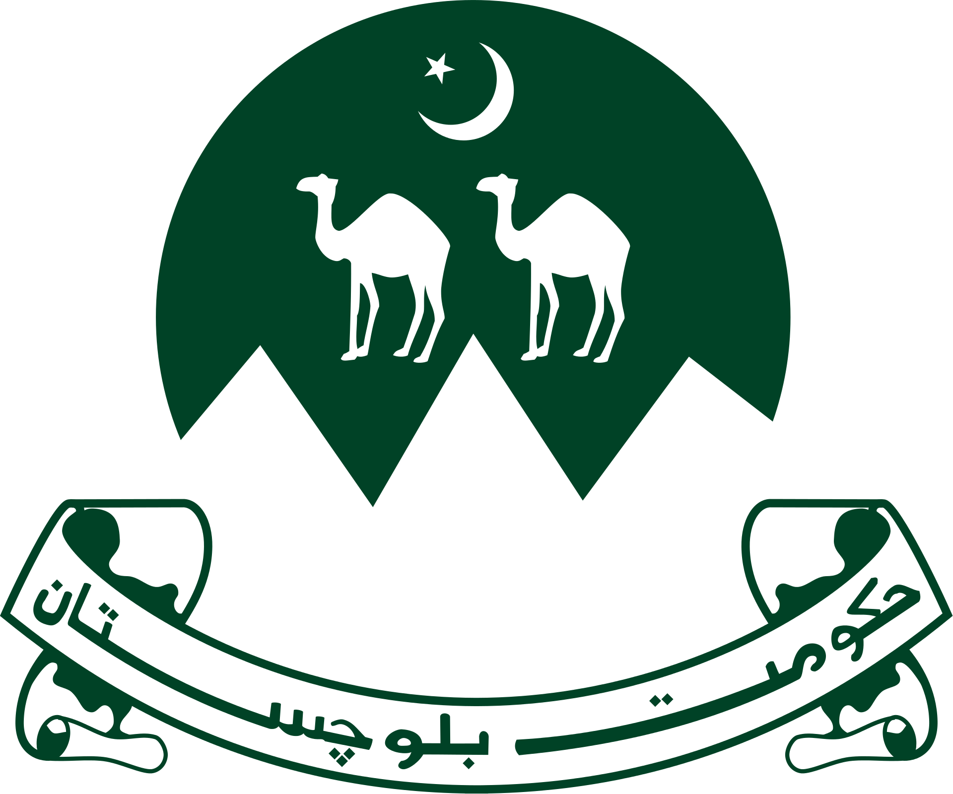 Government of Balochistan